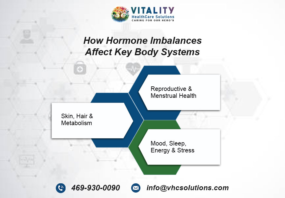 How-Hormone-Imbalances-Affect-Key-Body-Systems-blog
