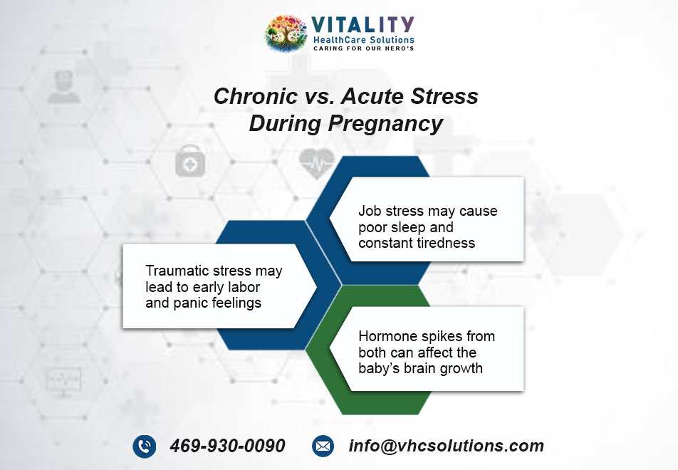 Chronic-vs.-Acute-Stress-During-Pregnancy